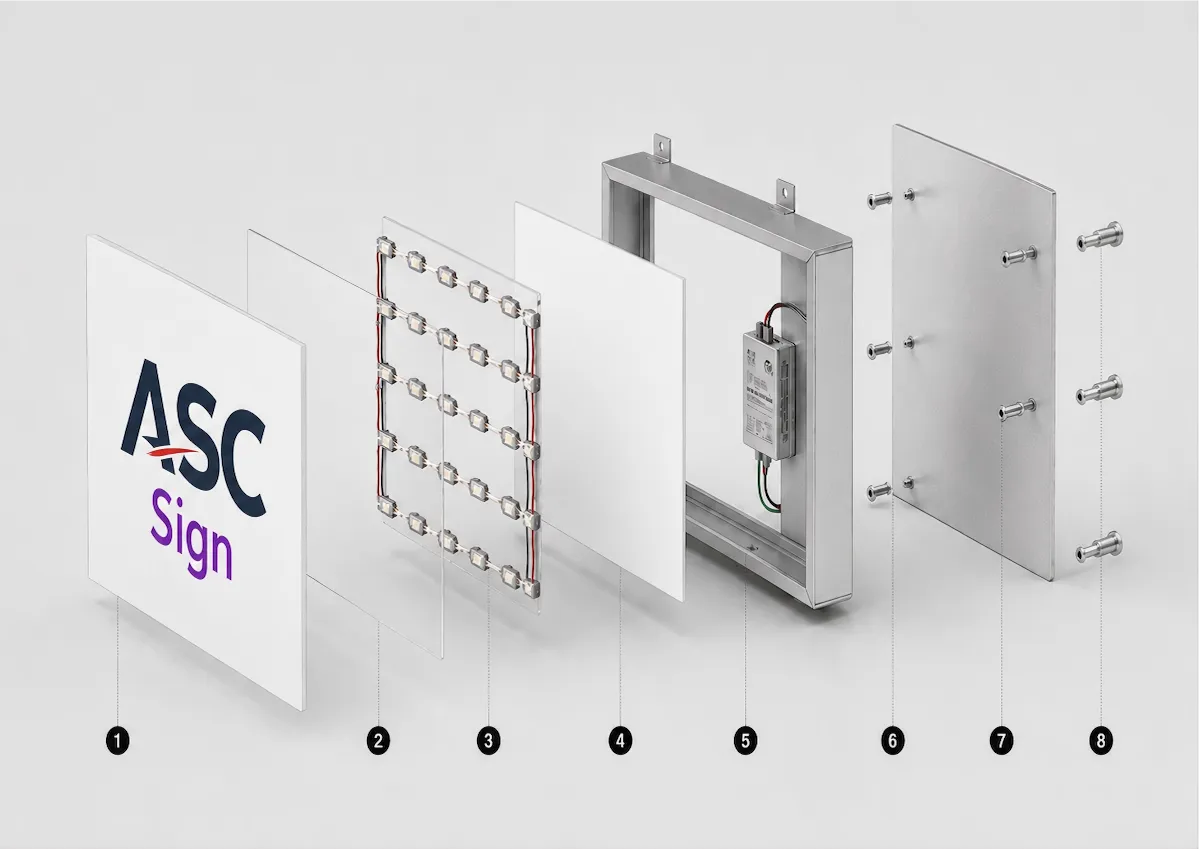 Exploded construction view of a custom LED light box sign